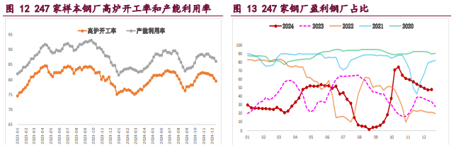 螺纹钢淡季走弱预期未变 铁矿石受补库预期支撑