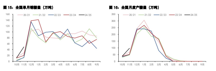 白糖价格震荡偏强运行 鸡蛋高价货源消化一般