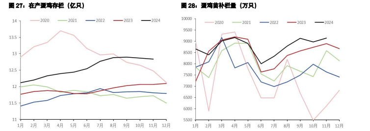 白糖价格震荡偏强运行 鸡蛋高价货源消化一般