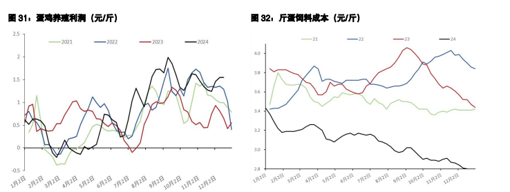 白糖价格震荡偏强运行 鸡蛋高价货源消化一般