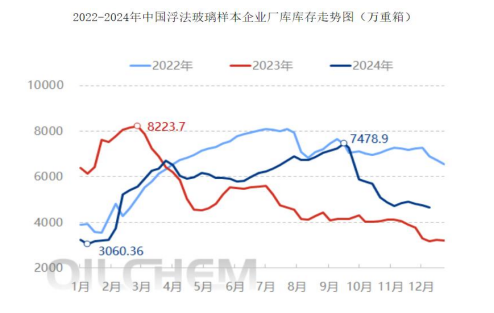 宏观政策利好已见效 纯碱基本面较为明显