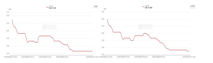 宏观政策利好已见效 纯碱基本面较为明显