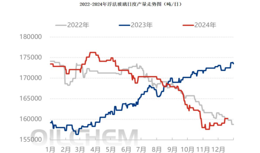 宏观政策利好已见效 纯碱基本面较为明显