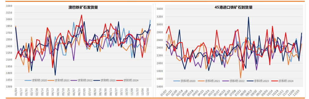 螺纹钢供应仍存下降空间 铁矿石基本面呈现供应过剩局面