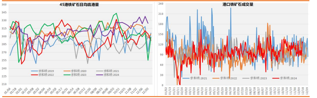 螺纹钢供应仍存下降空间 铁矿石基本面呈现供应过剩局面