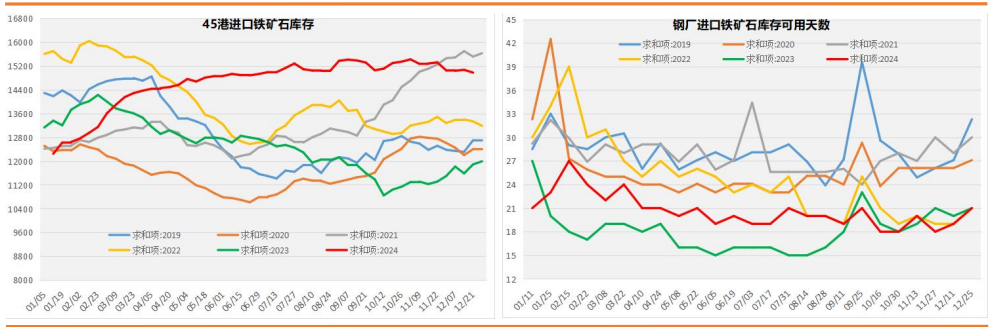 螺纹钢供应仍存下降空间 铁矿石基本面呈现供应过剩局面