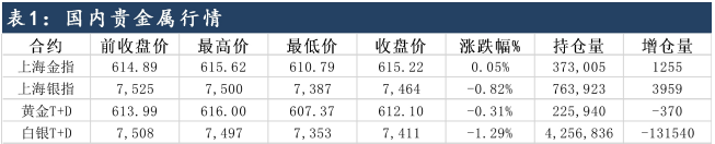 国际贸易货币体系重组 沪金价格短期仍有坚实支撑