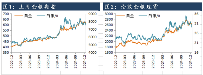 国际贸易货币体系重组 沪金价格短期仍有坚实支撑