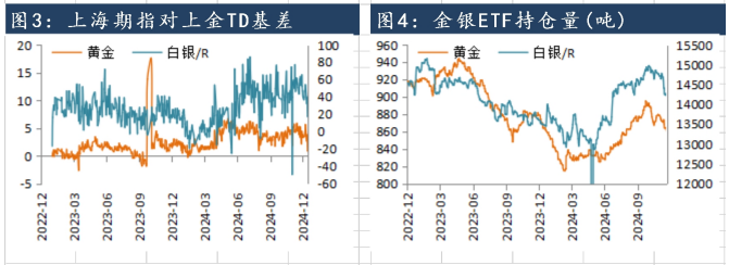 国际贸易货币体系重组 沪金价格短期仍有坚实支撑