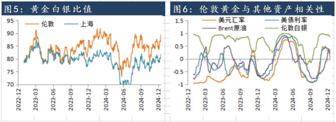 国际贸易货币体系重组 沪金价格短期仍有坚实支撑