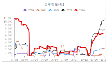 下游复合肥成品走货欠佳 尿素需求缺乏利好支撑