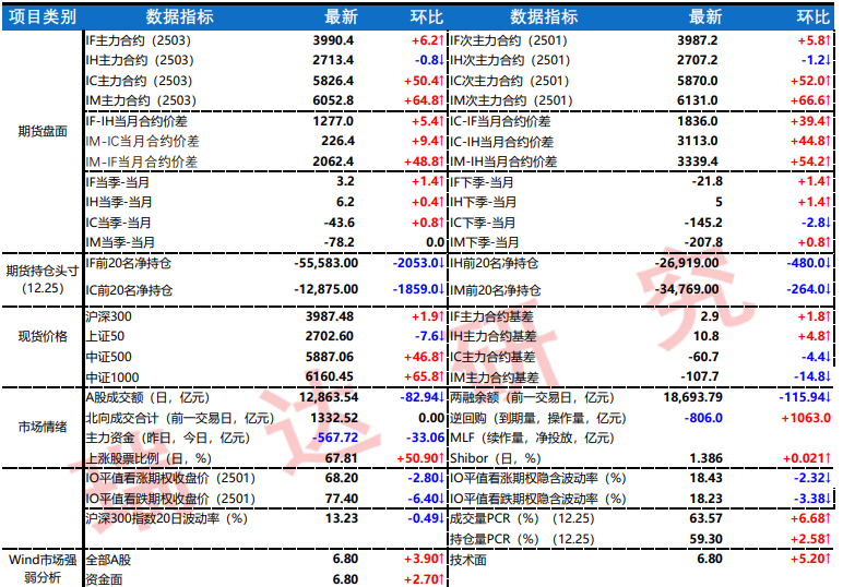 年底相关会议已经落地 沪铅价格呈现随机游走态势