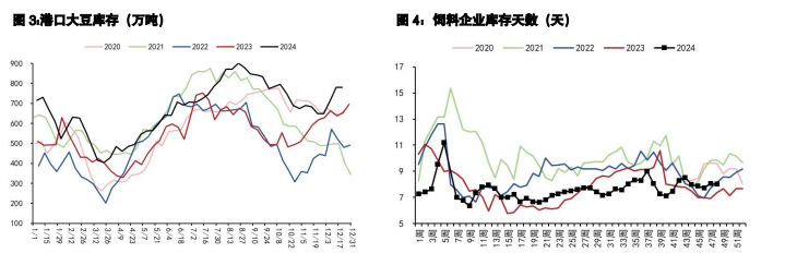 豆粕低位止盈寻找边际驱动 棕榈油等待宏观情绪释放