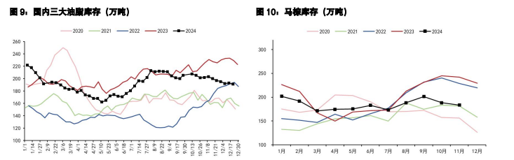 豆粕低位止盈寻找边际驱动 棕榈油等待宏观情绪释放