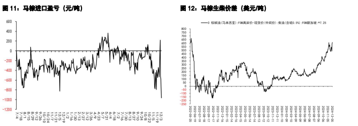 豆粕低位止盈寻找边际驱动 棕榈油等待宏观情绪释放