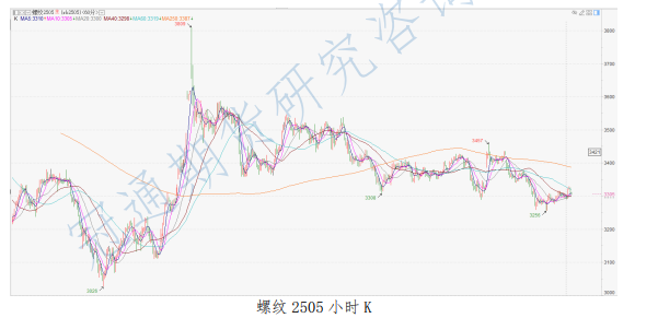 产业链负反馈预期不强 螺纹钢价格承压偏弱震荡