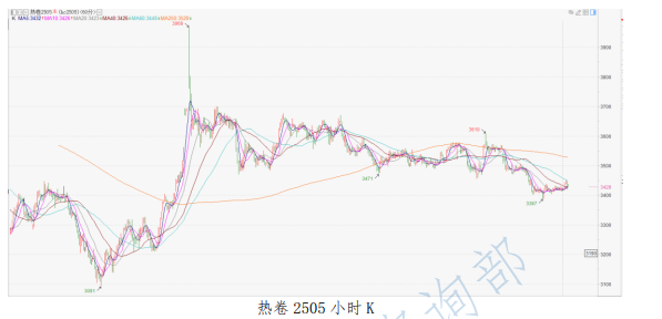 产业链负反馈预期不强 螺纹钢价格承压偏弱震荡