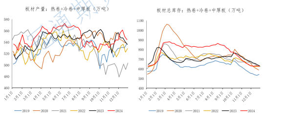 产业链负反馈预期不强 螺纹钢价格承压偏弱震荡