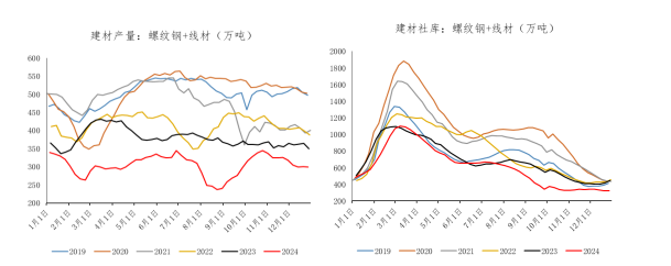 产业链负反馈预期不强 螺纹钢价格承压偏弱震荡