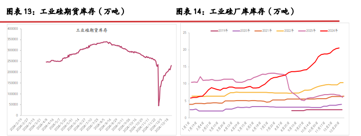 远月枯水减产预期下 工业硅或震荡偏多