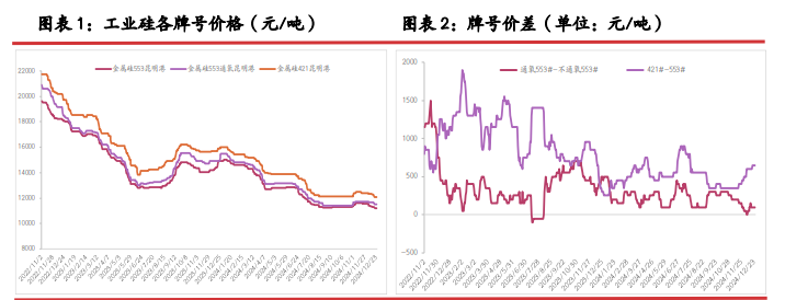 远月枯水减产预期下 工业硅或震荡偏多