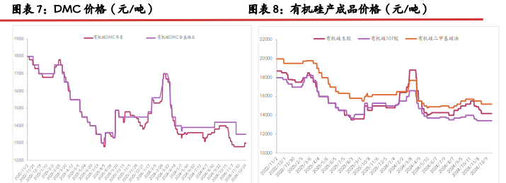 远月枯水减产预期下 工业硅或震荡偏多