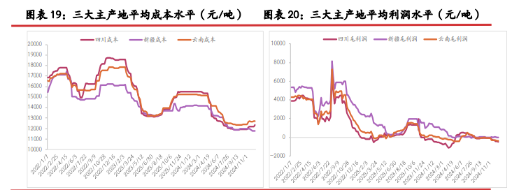 远月枯水减产预期下 工业硅或震荡偏多