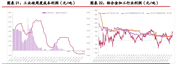 远月枯水减产预期下 工业硅或震荡偏多