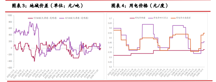 远月枯水减产预期下 工业硅或震荡偏多