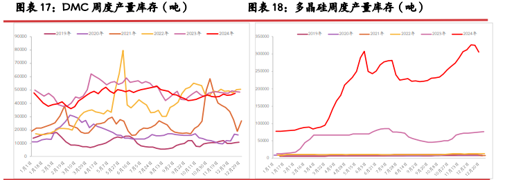 远月枯水减产预期下 工业硅或震荡偏多