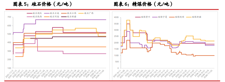 远月枯水减产预期下 工业硅或震荡偏多