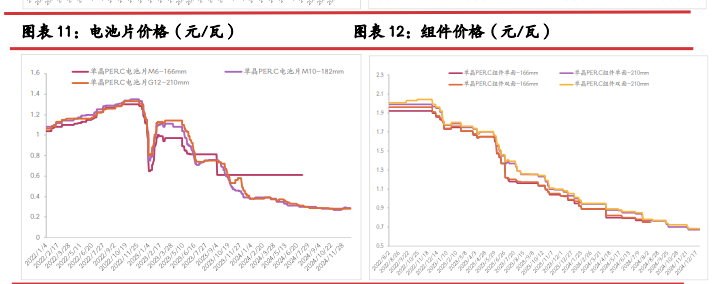 远月枯水减产预期下 工业硅或震荡偏多