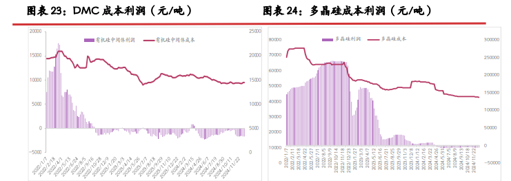 远月枯水减产预期下 工业硅或震荡偏多