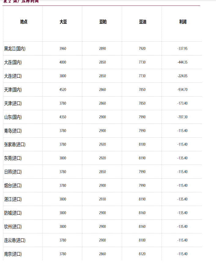 缺乏外盘联动影响下 豆粕期价延续反弹走势