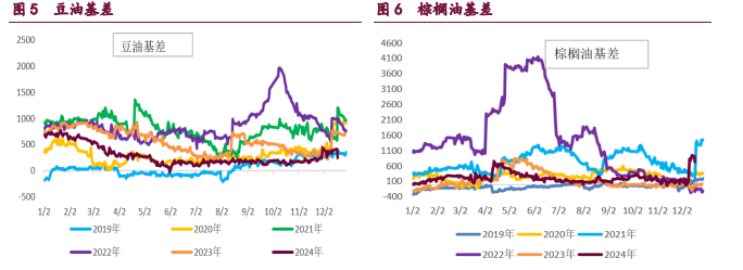 缺乏外盘联动影响下 豆粕期价延续反弹走势