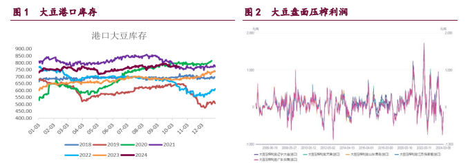 缺乏外盘联动影响下 豆粕期价延续反弹走势