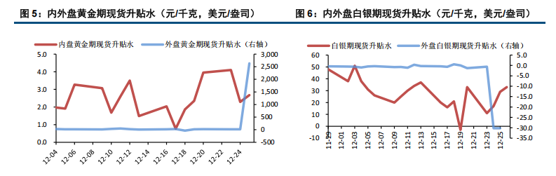 海外仍处假日节奏 贵金属市场平稳