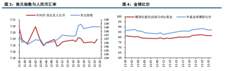 海外仍处假日节奏 贵金属市场平稳