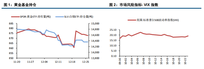 海外仍处假日节奏 贵金属市场平稳