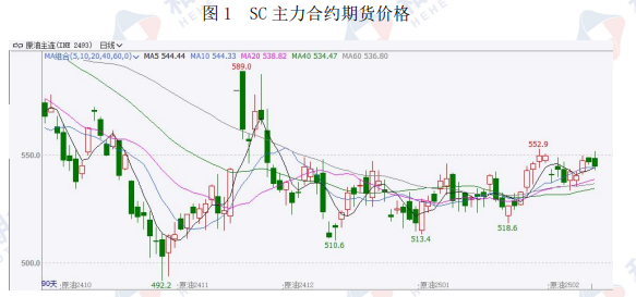 原油需求预期疲弱 价格或维持区间震荡