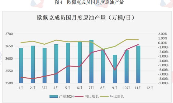 原油需求预期疲弱 价格或维持区间震荡