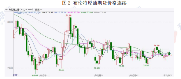 原油需求预期疲弱 价格或维持区间震荡