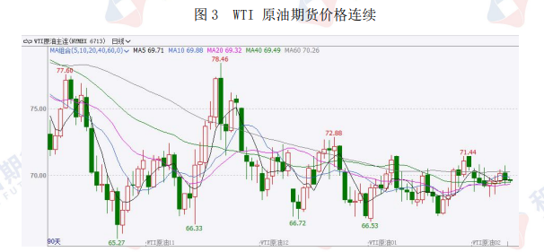 原油需求预期疲弱 价格或维持区间震荡