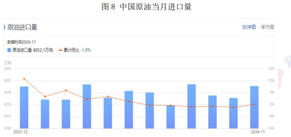 原油需求预期疲弱 价格或维持区间震荡