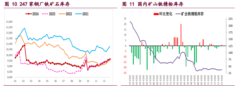 螺纹钢供应低位收缩 铁矿石继续承压偏弱运