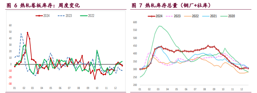 螺纹钢供应低位收缩 铁矿石继续承压偏弱运