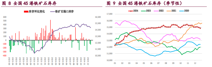 螺纹钢供应低位收缩 铁矿石继续承压偏弱运