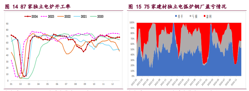 螺纹钢供应低位收缩 铁矿石继续承压偏弱运