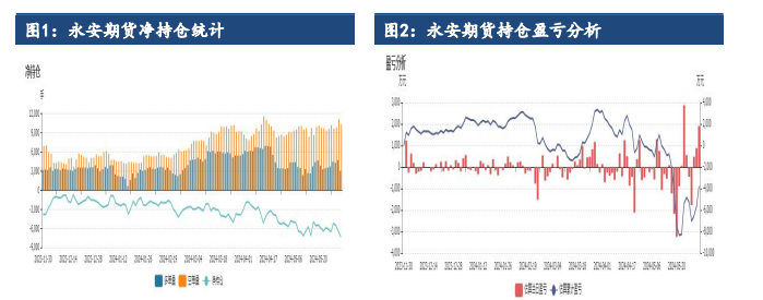 宏观压力边际减弱 沪镍价格低位反弹为主