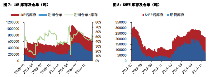 沪铝价格承压运行 沪铅备库预期存在较久